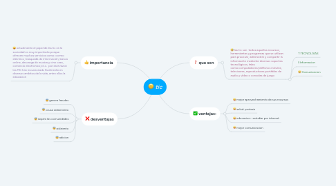 Mind Map: tic