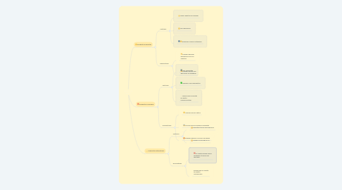 Mind Map: técnicas de sondeo