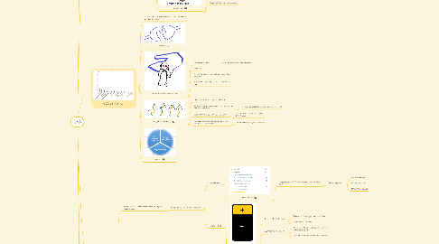 Mind Map: TIA