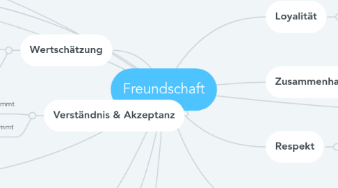 Mind Map: Freundschaft