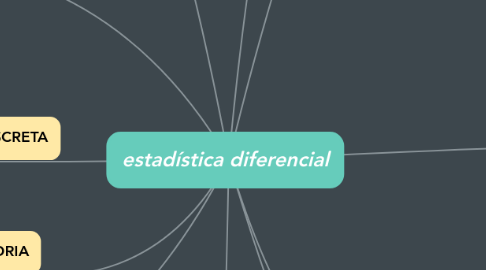 Mind Map: estadística diferencial