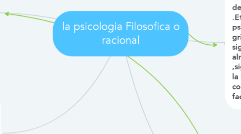 Mind Map: la psicologia Filosofica o racional