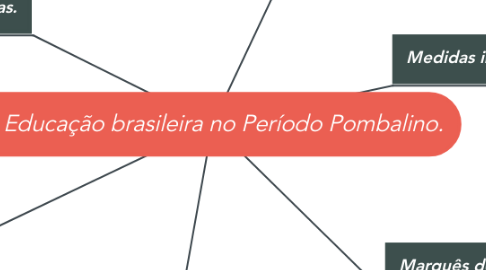 Mind Map: A Educação brasileira no Período Pombalino.