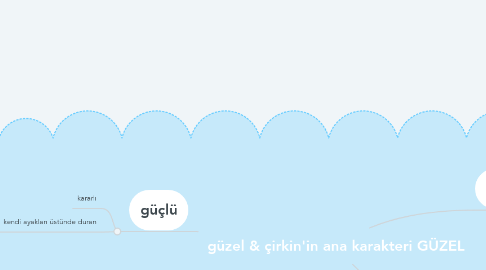 Mind Map: güzel & çirkin'in ana karakteri GÜZEL