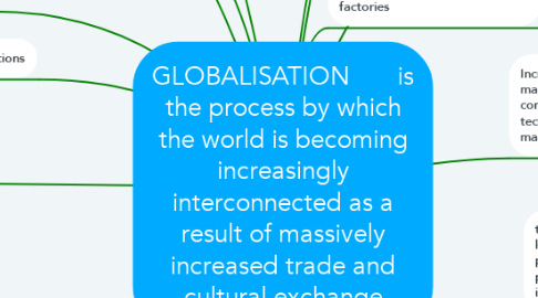 Mind Map: GLOBALISATION       is the process by which the world is becoming increasingly interconnected as a result of massively increased trade and cultural exchange