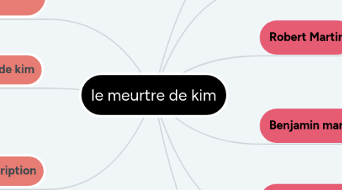 Mind Map: le meurtre de kim