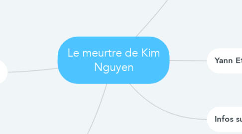 Mind Map: Le meurtre de Kim Nguyen