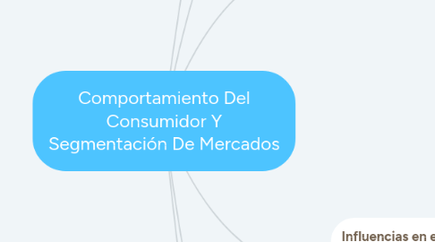 Mind Map: Comportamiento Del Consumidor Y Segmentación De Mercados