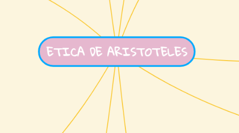 Mind Map: GERENCIA ESTRATÉGICA E INNOVACIÓN EMPRESARIAL