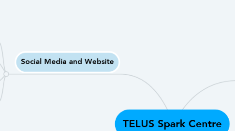 Mind Map: TELUS Spark Centre