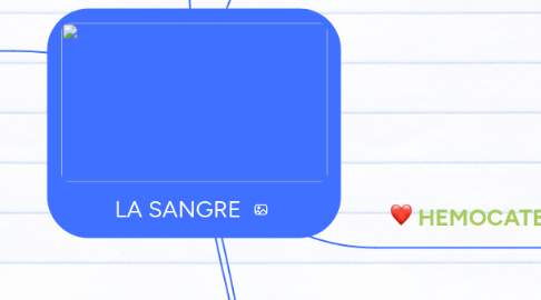 Mind Map: LA SANGRE