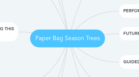 Mind Map: Paper Bag Season Trees