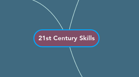 Mind Map: 21st Century Skills