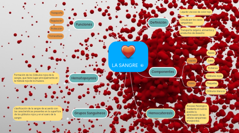 Mind Map: LA SANGRE