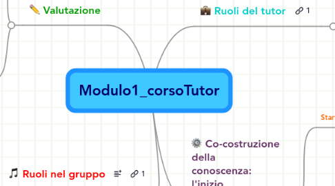 Mind Map: Modulo1_corsoTutor