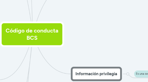 Mind Map: Código de conducta BCS