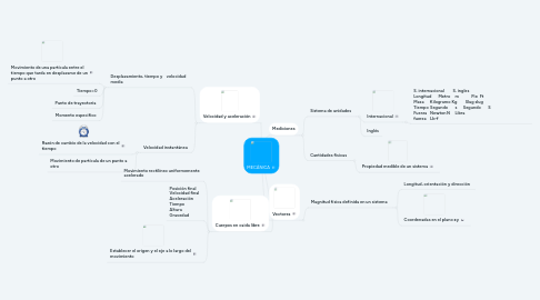 Mind Map: MECÁNICA