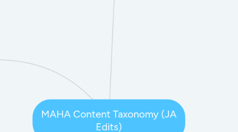 Mind Map: MAHA Content Taxonomy (JA Edits)