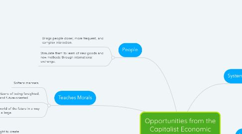Mind Map: Opportunities from the Capitalist Economic System