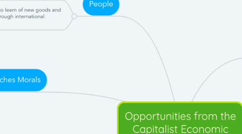 Mind Map: Opportunities from the Capitalist Economic System