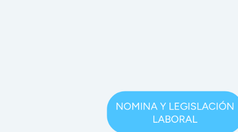 Mind Map: NOMINA Y LEGISLACIÓN LABORAL