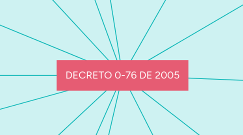 Mind Map: DECRETO 0-76 DE 2005