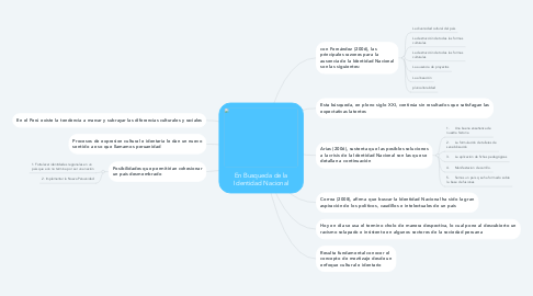 Mind Map: En Busqueda de la Identidad Nacional