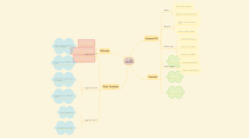 Mind Map: LA SANGRE