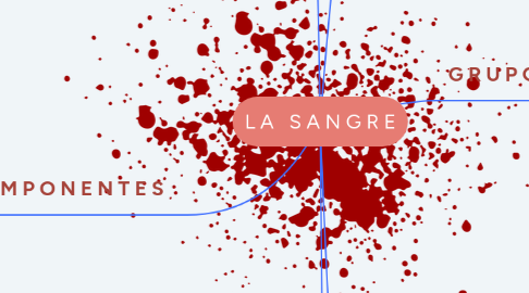 Mind Map: L A S A N G R E
