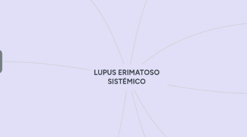Mind Map: LA SANGRE