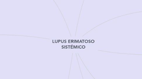Mind Map: LUPUS ERIMATOSO SISTÉMICO