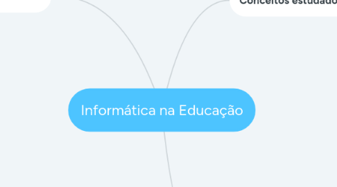 Mind Map: Informática na Educação