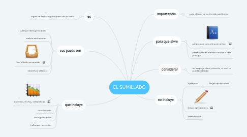 Mind Map: EL SUMILLADO