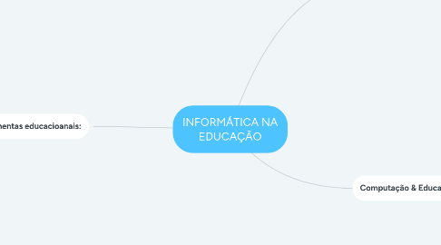 Mind Map: INFORMÁTICA NA EDUCAÇÃO