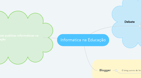 Mind Map: Informatica na Educação