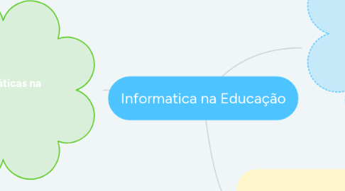 Mind Map: Informatica na Educação