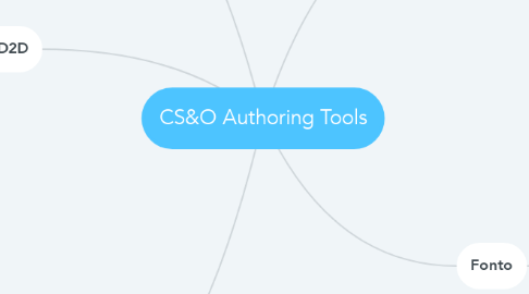 Mind Map: CS&O Authoring Tools