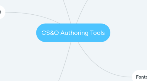 Mind Map: CS&O Authoring Tools