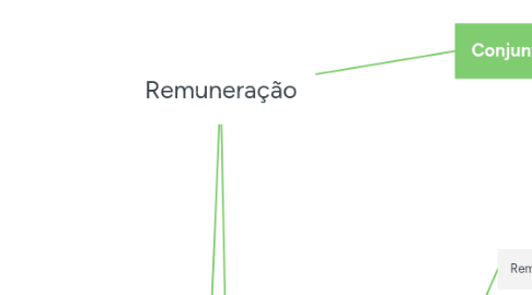 Mind Map: Remuneração