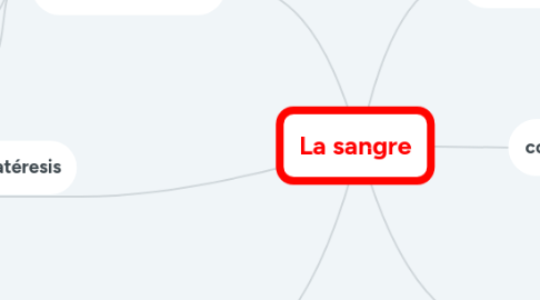 Mind Map: La sangre