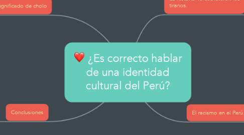 Mind Map: ¿Es correcto hablar de una identidad cultural del Perú?