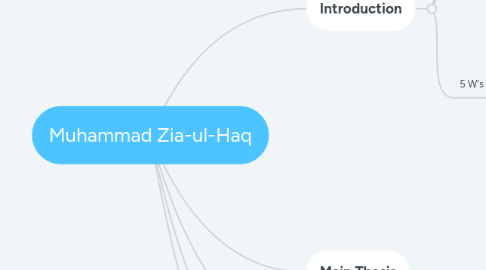 Mind Map: Muhammad Zia-ul-Haq