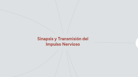 Mind Map: Sinapsis y Transmisión del Impulso Nervioso