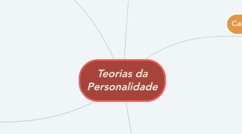 Mind Map: Teorias da Personalidade