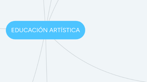 Mind Map: EDUCACIÓN ARTÍSTICA