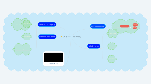 Mind Map: CRT (Critical Race Theory)