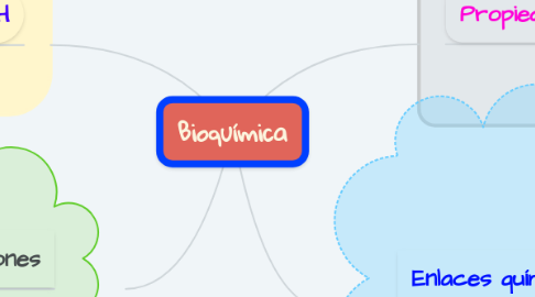 Mind Map: Bioquímica