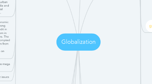 Mind Map: Globalization