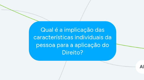 Mind Map: Qual é a implicação das características individuais da pessoa para a aplicação do Direito?