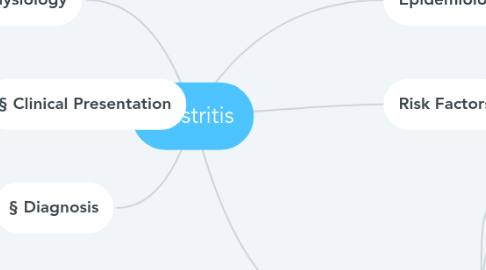 Mind Map: Gastritis